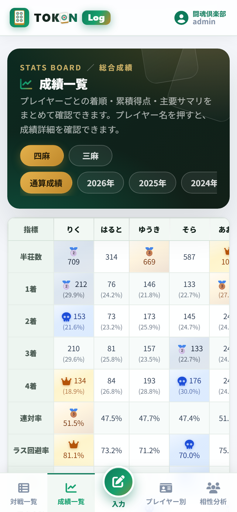 成績分析画面